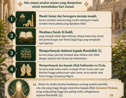 Khutbah Jum’at: Memuliakan Hari Jum’at