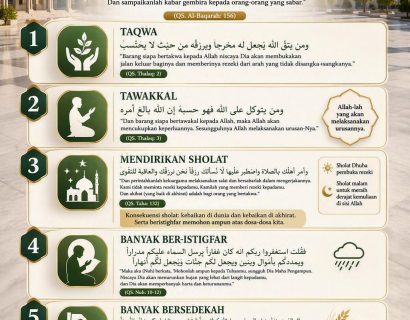 Khutbah Jumat: Jangan Risaukan Rezekimu, Perbaikilah Takwamu
